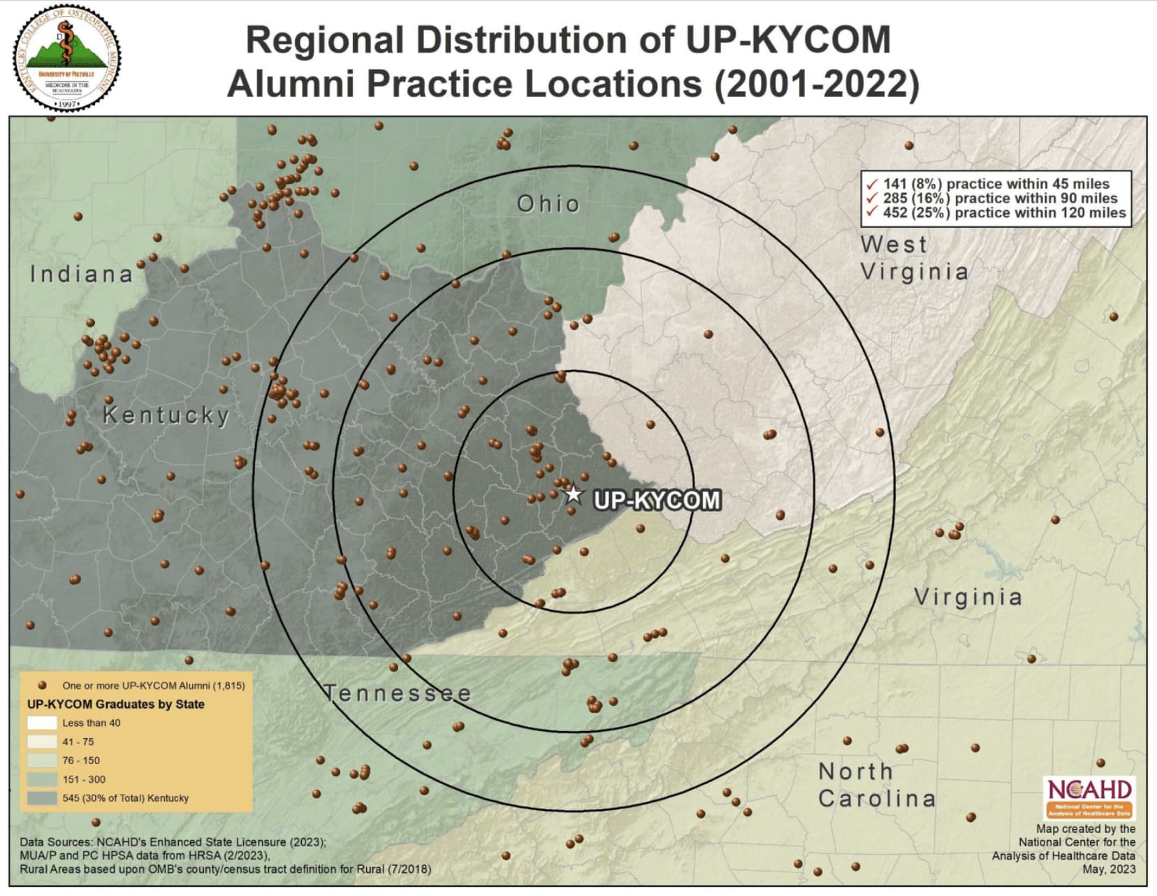 Regional Distribution of UP-KY-COM Alumni Practice Locations (2001-2022)